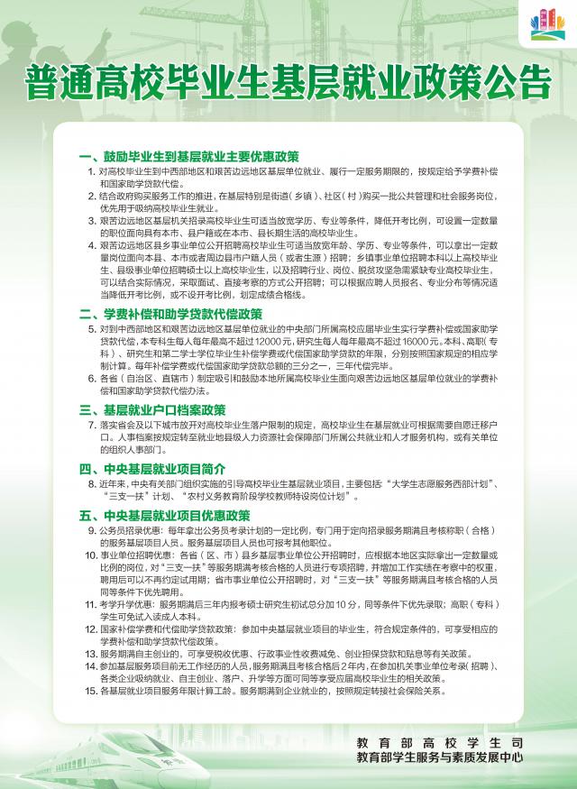 普通高校毕业生基层就业政策公告